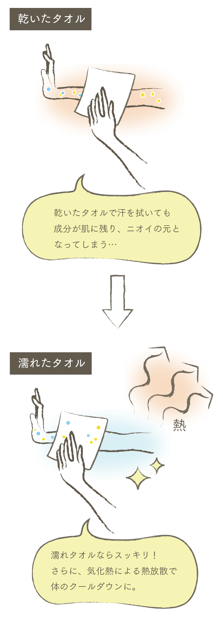 スマホ用比較図