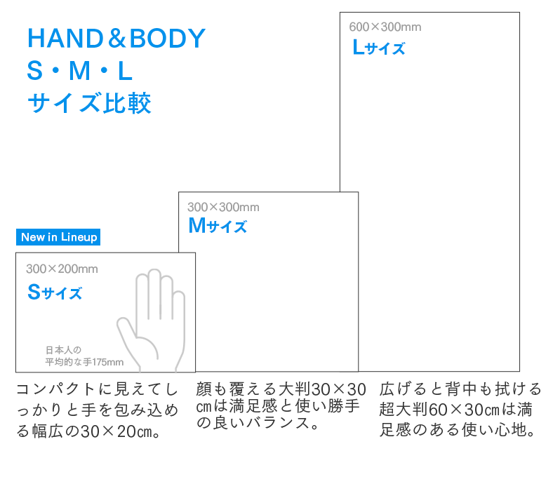 HAND＆BODY比較表