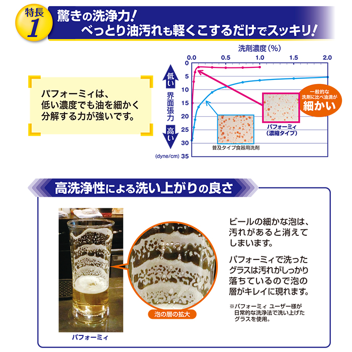 花王 パフォーミィ2L +専用詰替えボトル おまけ ハンドクリーム付き